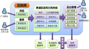 上海互聯(lián)網(wǎng)軟件集團 高端協(xié)同管理軟件與游戲平臺解決方案的領(lǐng)航者