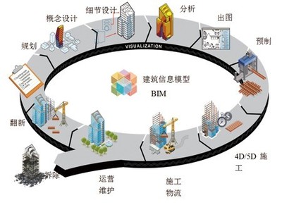 公司BIM研討小組 助力計算機系統(tǒng)服務(wù)創(chuàng)新發(fā)展