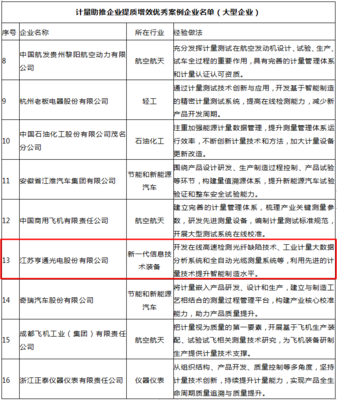 亨通光電自研核心技術(shù)系統(tǒng)獲國(guó)家市場(chǎng)監(jiān)管總局通報(bào)表揚(yáng)，彰顯技術(shù)賦能與服務(wù)標(biāo)桿價(jià)值