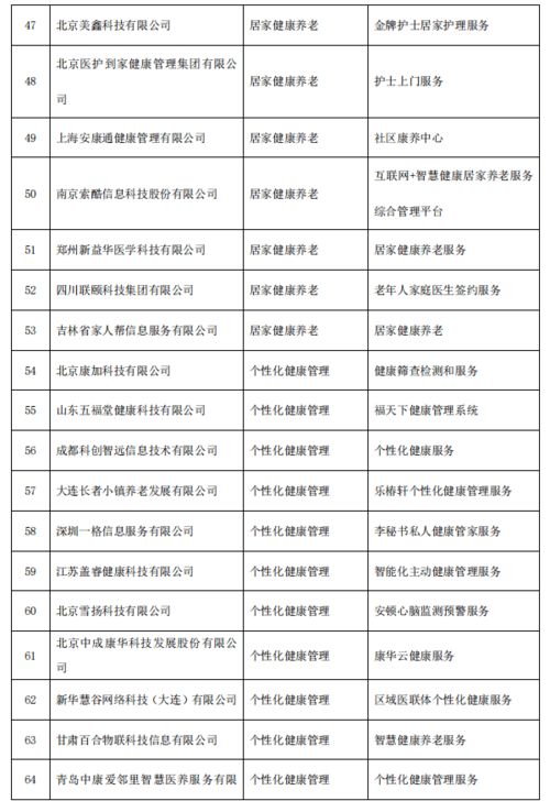 三部門公示智慧健康養(yǎng)老產(chǎn)品及服務(wù)推廣目錄 上市公司產(chǎn)品擬入圍，技術(shù)推廣服務(wù)迎機(jī)遇